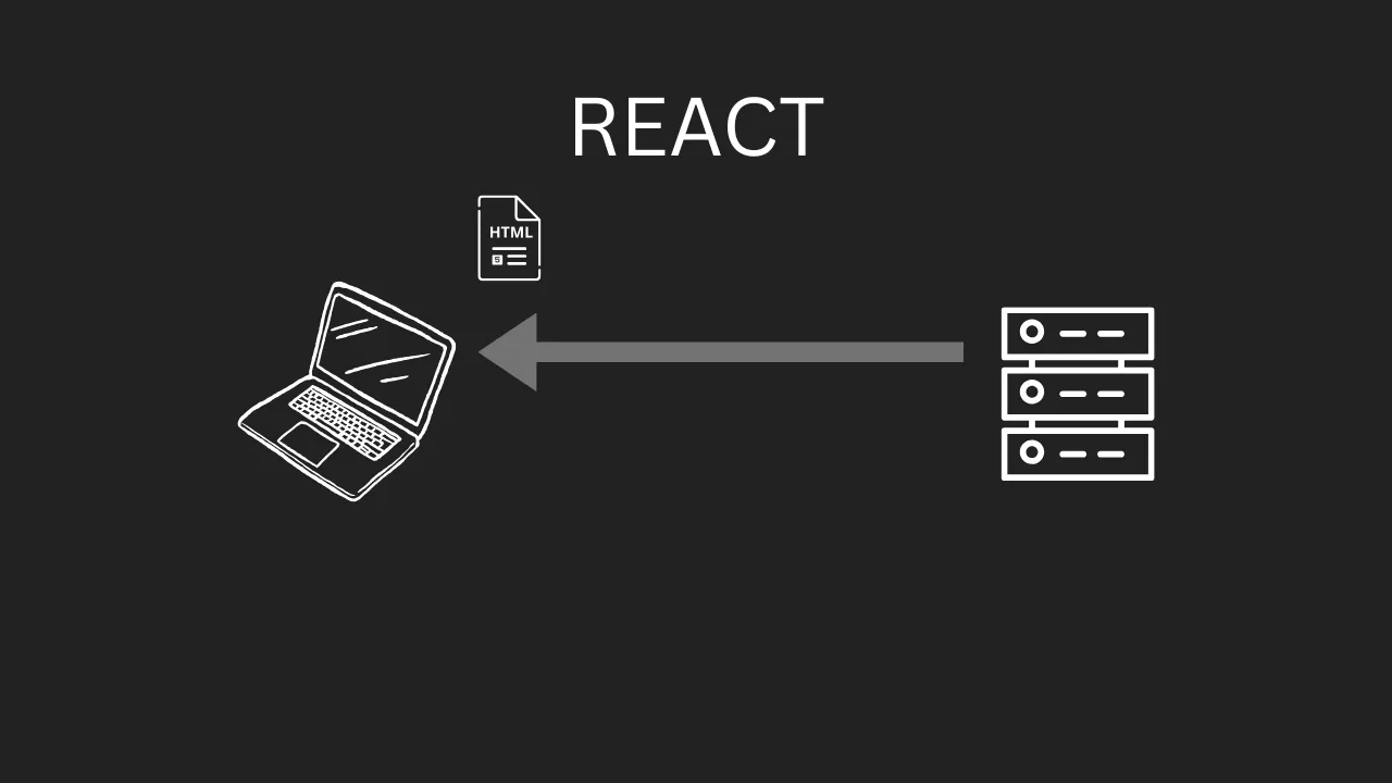 The server sends the html