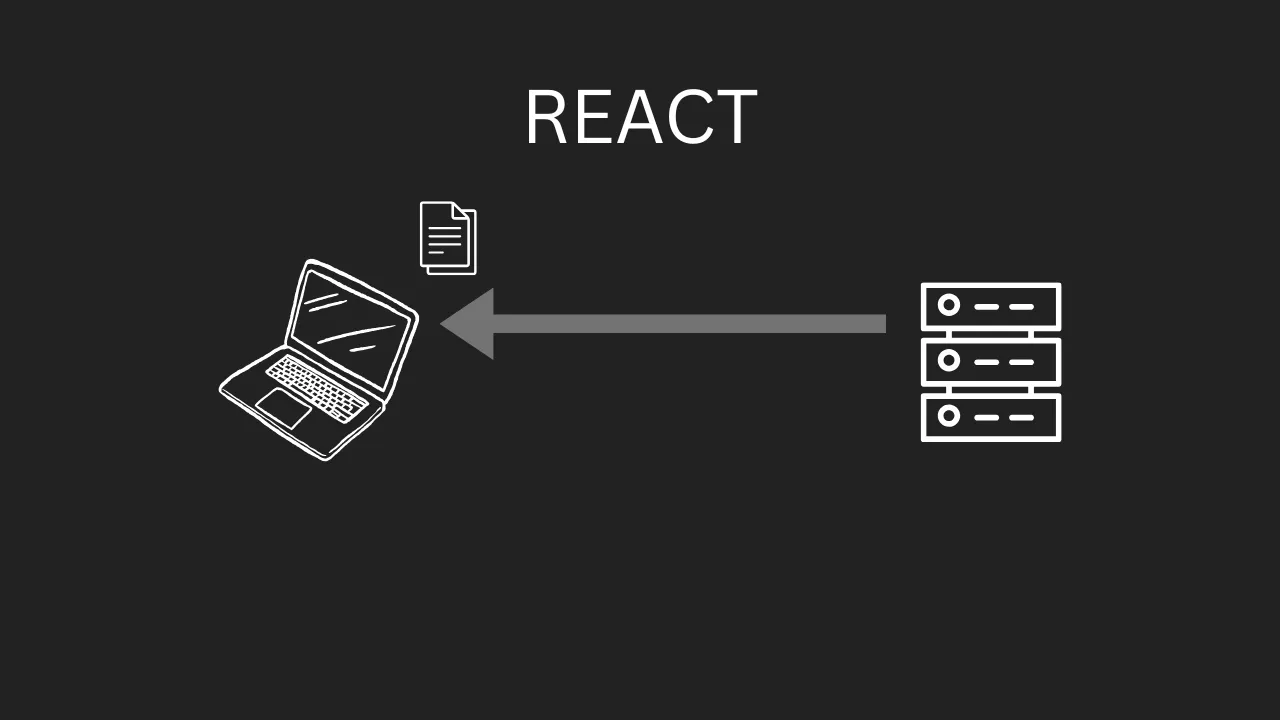 The server sends the js